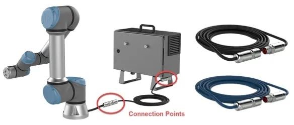 優(yōu)傲機器人