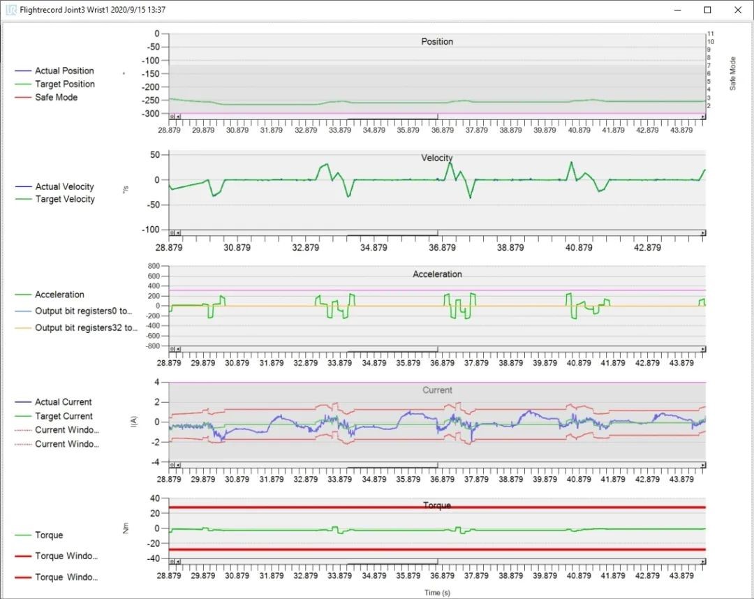 優(yōu)傲機器人