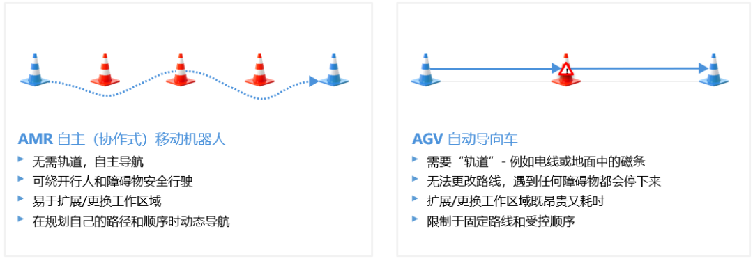 MiR移動(dòng)機(jī)器人